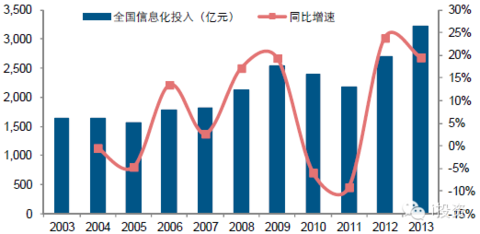 GDP流程_中国gdp增长图(3)