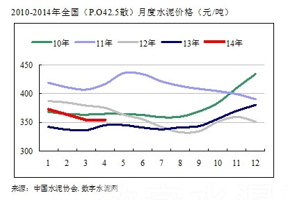 水泥行业与gdp_水泥价格回暖 上涨还有空间
