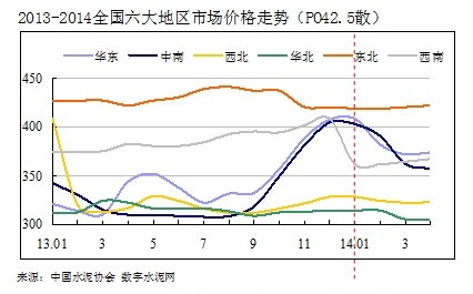 水泥行业与gdp_水泥价格回暖 上涨还有空间