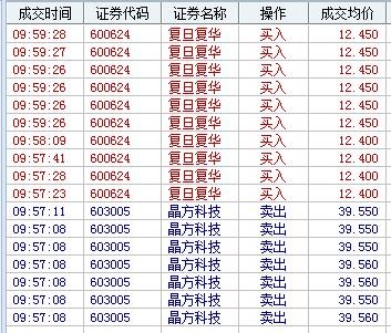 上午低位有顺了点多伦股份,虽然大股东一直在抛,但是冲着邱宝裕这个