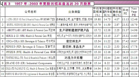 哪个网站可以找到美国gdp_美国一季度GDP下修至3.1 略高于预期