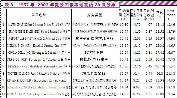 证券市场红周刊: 如何遇见十倍股?人均GDP里