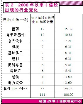 龙口进入人均gdp前十_重磅 山东137个县市区一季度排行榜出炉 快来看各区县排名