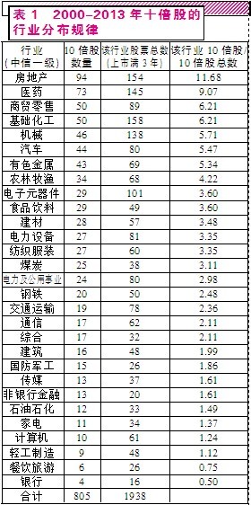 茅台集团GDP排第几_一个茅台 撑起 全省GDP 茅台成A股 奢侈品 ,起步价12万(3)