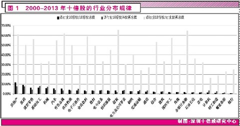 茅台集团GDP排第几_一个茅台 撑起 全省GDP 茅台成A股 奢侈品 ,起步价12万(3)