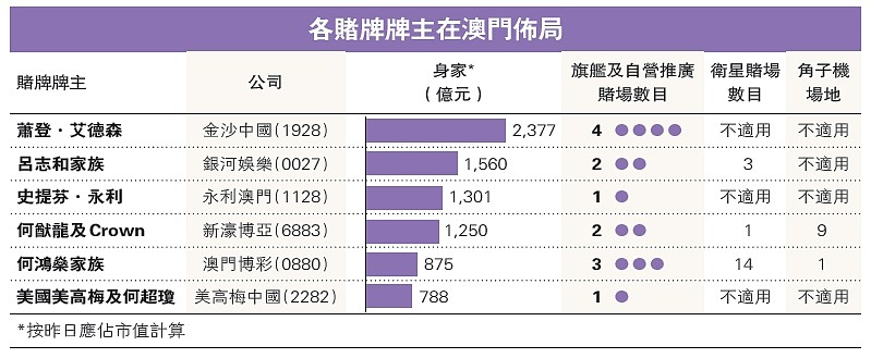 因為,金沙的大股東是美國資本.