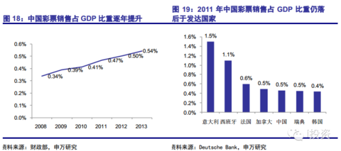 畅洽2020GDP_最新GDP 广州领跑,成都佛山增速最快,佛山市冲刺万亿(2)