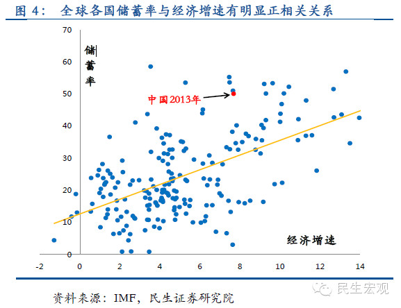 中国人口红利现状_人口红利储蓄率