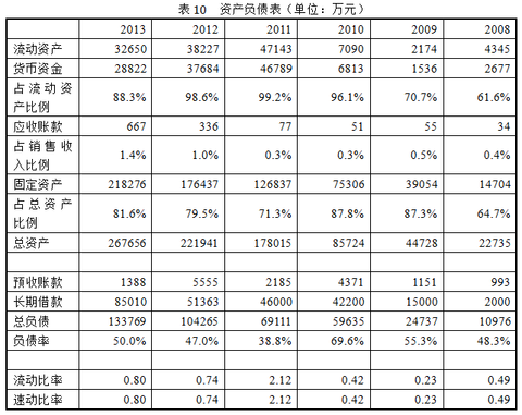存货是_存货占销售收入比