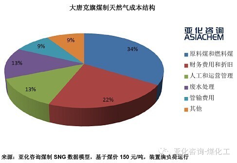 收入证明_转结收入 成本 费用(2)