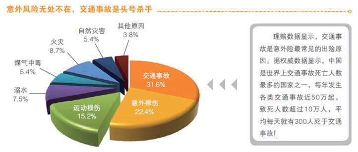 中国人寿 国寿企业员工团体意外险 "领动云官网"客户专享 新一