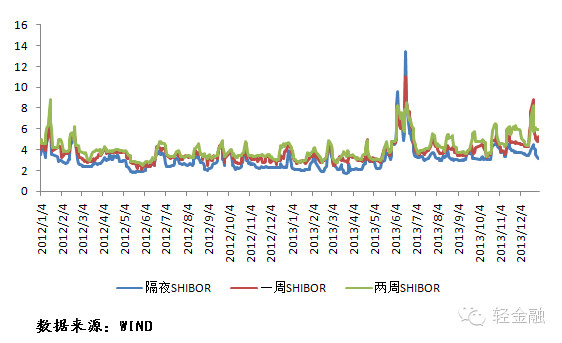 老尚-轻金融: 中国银行业资产质量与风险评估报