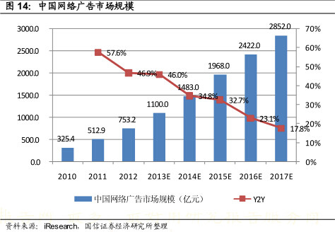 威海人口机械增长率_...年我国东部某市人口增长率变动 图,回答3 4题 3.该时段(3)