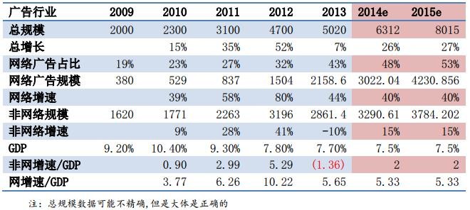 实际gdp与gdp折算系数啥关系_红楼梦人物关系图(3)