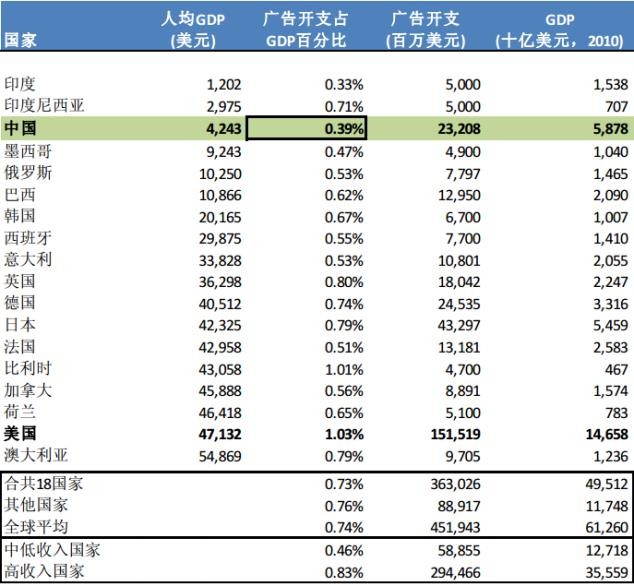 兼并城市能不能增加gdp_2017年河南各市GDP排行榜 郑州总量第一 11城增速下降 附榜单(2)