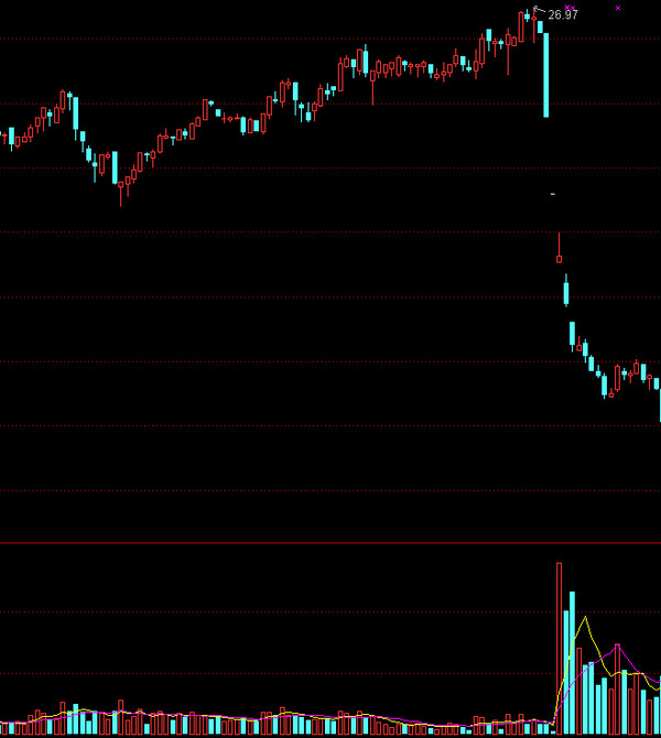 价值at风险: 坐庄那些手法,那些人,那些事。 什