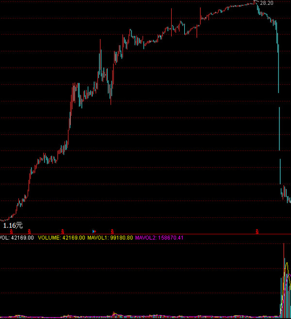 价值at风险: 坐庄那些手法,那些人,那些事。 什