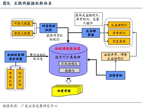 爬人口数据_中国人口老龄化数据图(2)