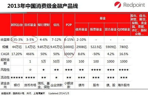 前海股权交易中心: 【研究报告】中国互联网金