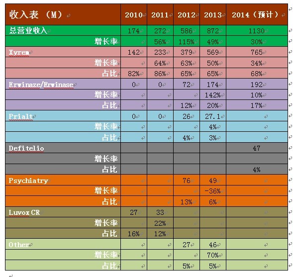 收入证明_销售费用占销售收入(3)