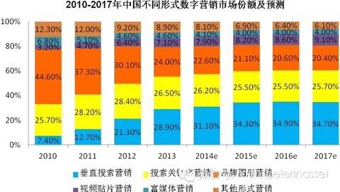 互联网广告公司排名_互联网公司(3)