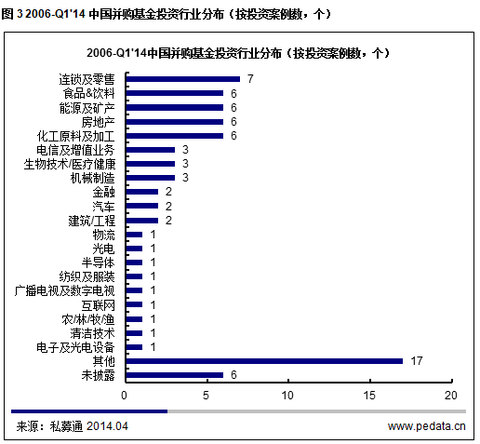 并购基金排名_天天基金排名