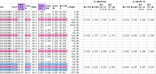 淘砂: 花一周时间做了个期权EXCEL计算公式