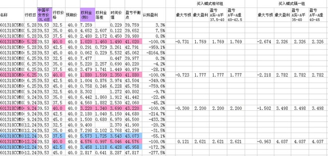 淘砂: 花一周时间做了个期权EXCEL计算公式