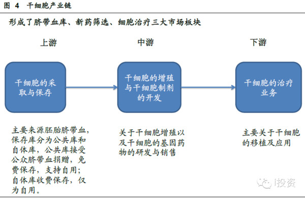 间充质干细胞能治疗哪些疾病呢(图1)