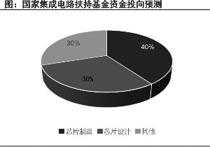 围脖的部落格: 寻找半导体产业链明日之芯 申