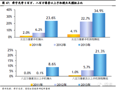 非正式日本论坛的blog