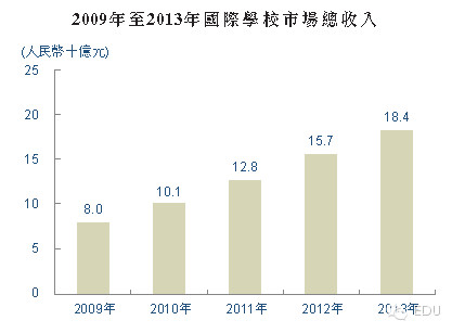 近年来我国人口增长率一直处于什么水平(3)