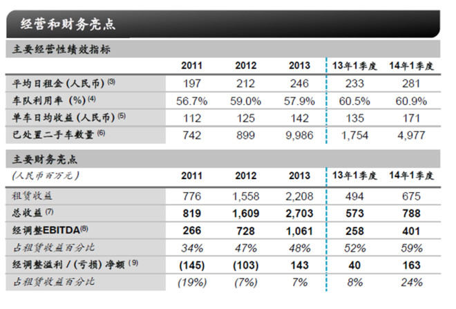 房屋租赁合同范本_收入共享合同(3)