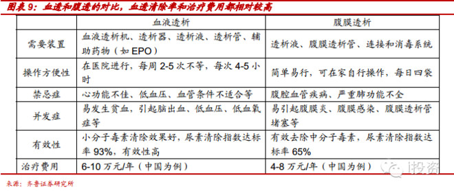血液透析费用