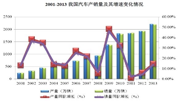 司是汽车转向器零部件与减震器零部件行业的龙