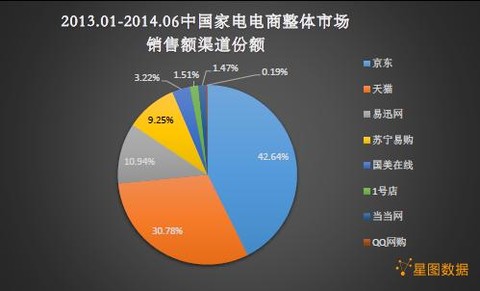 京东的营业额算gdp吗_赛诺Q3手机报告,京东营业额同比增幅超整体2倍(3)