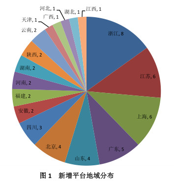 中国经济总量将会在二零_中国地图(3)