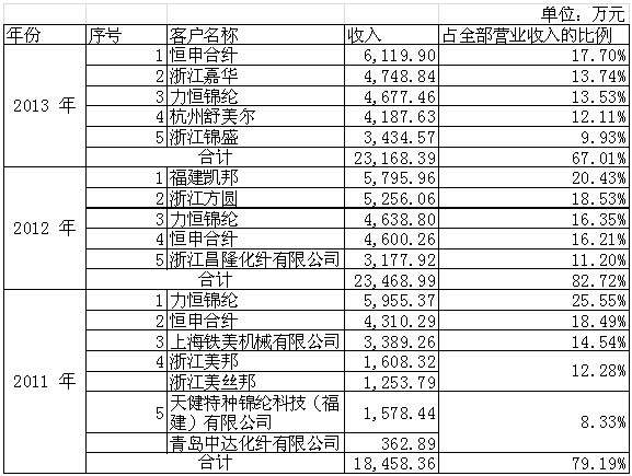 人口分布的特点及影响因素笔记_中国人口分布特点(3)