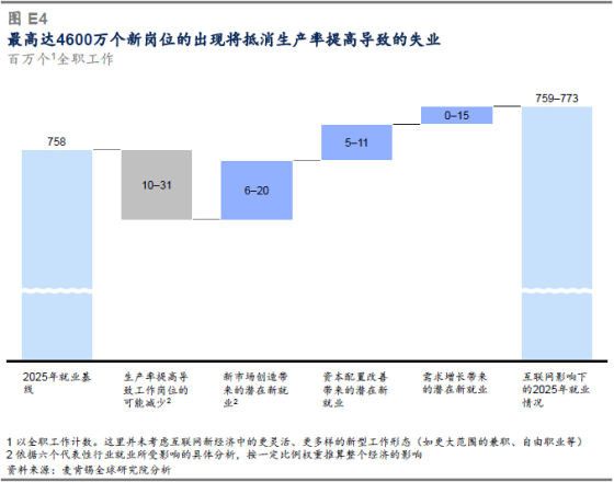 哪个网站可以找到美国gdp_美国一季度GDP下修至3.1 略高于预期(2)