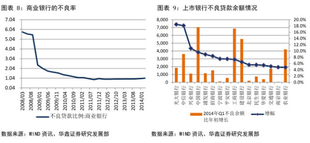 gdp商业银行利润_大型商业银行利润率居首 行业变化趋势分析(2)