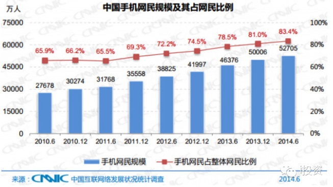 1915中国人口_中国人口图片(3)