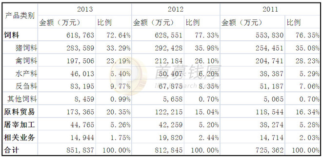 存货是_存货占营业收入比率