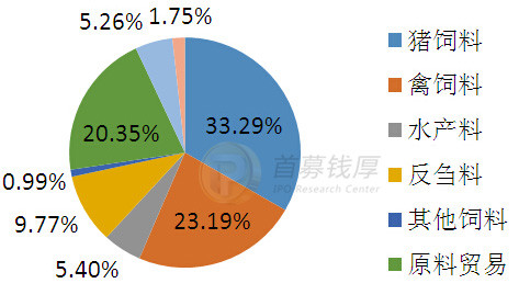 生产成本明细账图片_生产成本占收入比率(3)