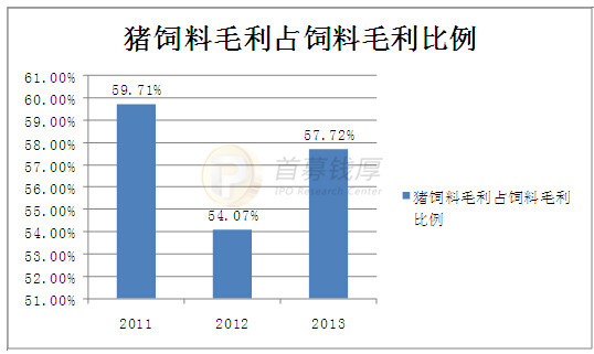 生产成本明细账图片_生产成本占收入比率(3)