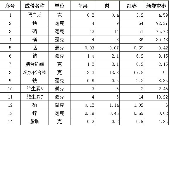 东北西北人口_人口普查(3)