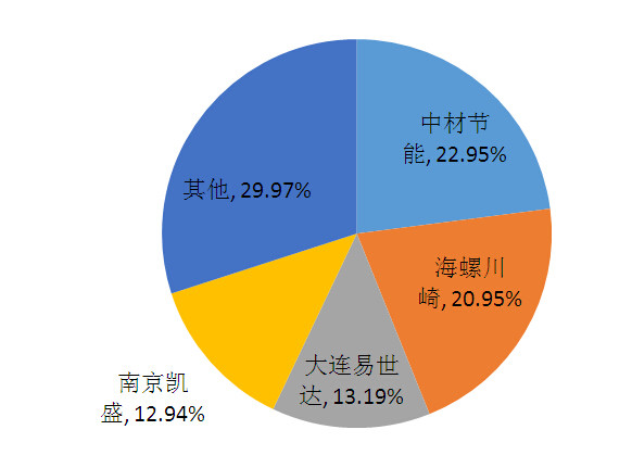 余热发电招聘_水泥窑纯低温余热发电工程总包