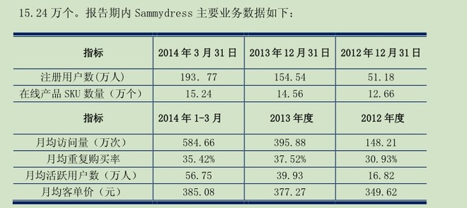 毛利寿三郎_销售收入 毛利 净利(2)