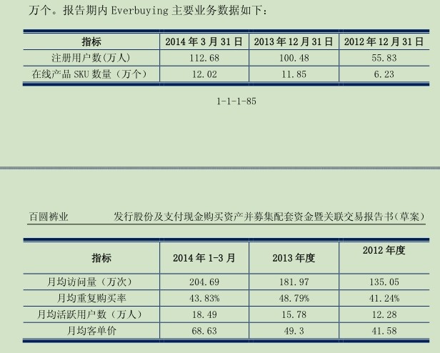 毛利寿三郎_销售收入 毛利 净利