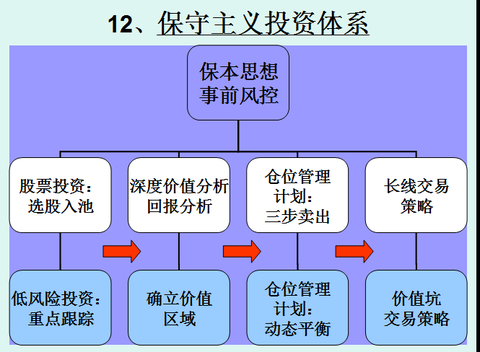 稳定投资体系价值 1479c3e27fcbd3fc8eeadae9.png!custom.jpg
