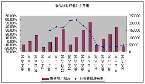 利息收入记账凭证图片_利息收入营业外收入(2)